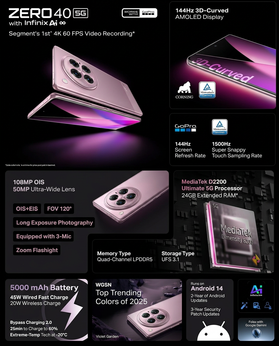 Preowned Infinix Zero 40 - 12/256GB (VIOLET GARDEN)