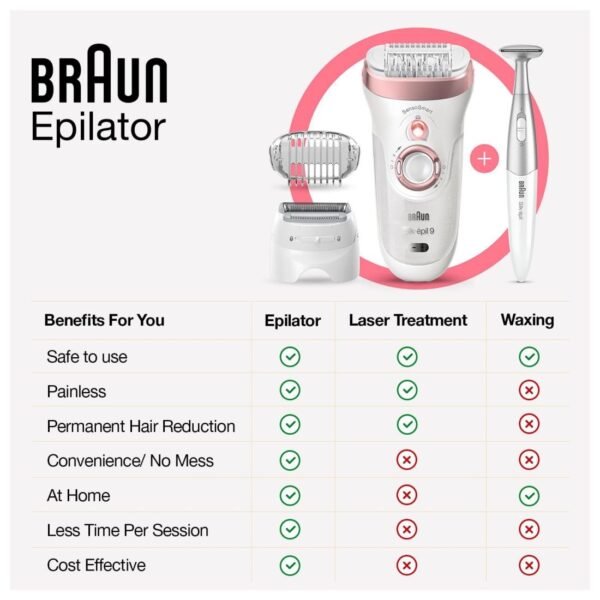 Openbox Braun Silk-epil 9 9-720 Epilator For Women, Women Shaver & Trimmer - Image 10